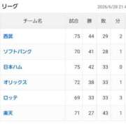 ヒメ日記 2026/06/30 03:37 投稿 あみな シークレットタッチ