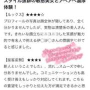 ななか 【お礼写メ日記】 ごほうびSPA横浜店