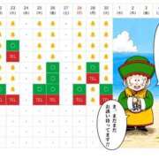 ヒメ日記 2026/06/22 19:35 投稿 てんし ジャパンクラブ富士