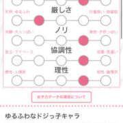 ヒメ日記 2026/04/25 14:07 投稿 ももち ちゃんこ大阪十三