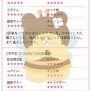 ヒメ日記 2026/06/19 13:54 投稿 いつき 櫻女学院