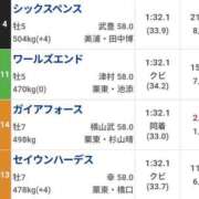 ヒメ日記 2026/06/07 16:24 投稿 マコト 【福岡デリヘル】20代・30代★博多で評判のお店はココです！