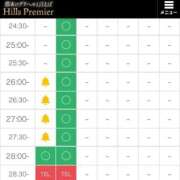 ヒメ日記 2026/05/31 02:23 投稿 ゆあ☆S級18歳完全業界未経験 Hills Premier