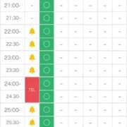 ヒメ日記 2026/07/17 22:52 投稿 ゆあ☆S級18歳完全業界未経験 Hills Premier