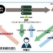 ヒメ日記 2026/05/29 17:44 投稿 井上なつみ マダム撫子(なでしこ)～麗しの楽園ソープ～