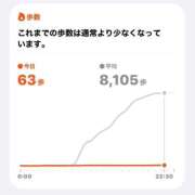 ヒメ日記 2026/07/07 22:52 投稿 すいれん 鶯谷デリヘル倶楽部