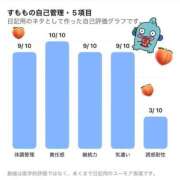 ヒメ日記 2026/09/18 19:16 投稿 すもも サマンサ(和歌山)