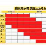 ヒメ日記 2026/09/06 22:46 投稿 ななせ 足利ソープ SBC