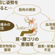 ヒメ日記 2026/05/18 15:56 投稿 天使真珠(しんじゅ) ニューハーフヘルスLIBE横浜店