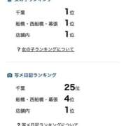 ヒメ日記 2026/07/05 23:34 投稿 はな 人妻の秘密船橋店