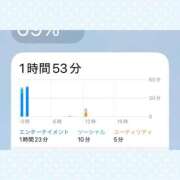 ヒメ日記 2026/09/22 12:55 投稿 うみ・SP 西川口ティアラ