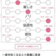 ヒメ日記 2026/07/09 20:56 投稿 堀切れいな 五十路マダム 新潟店(カサブランカグループ)