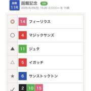 ヒメ日記 2026/06/28 15:01 投稿 るん 新宿プチドール