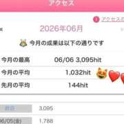 ヒメ日記 2026/06/07 12:02 投稿 ちまり☆超濡れドMパイパン じゃむじゃむ