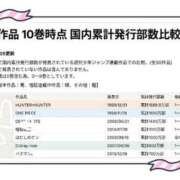 ヒメ日記 2026/10/09 12:33 投稿 ユキミ バニーコレクション秋田店