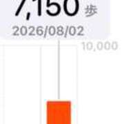 ヒメ日記 2026/08/02 21:30 投稿 古森　みずき スッキリ商事