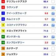 ヒメ日記 2026/06/16 14:30 投稿 トコ バニーコレクション新潟店