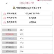 ヒメ日記 2026/07/07 10:08 投稿 さら（さら）ベーシック新人 aroma ace.