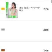 ヒメ日記 2026/07/07 23:56 投稿 さら（さら）ベーシック新人 aroma ace.