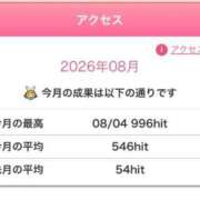 ヒメ日記 2026/08/05 14:08 投稿 あやは アイドルチェッキーナ本店