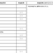 ヒメ日記 2026/07/02 13:01 投稿 鈴木るか ミセスレディ
