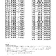 ヒメ日記 2026/06/17 09:02 投稿 かよ 太田人妻城