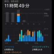 ヒメ日記 2026/09/09 13:14 投稿 みく Love Life(ラブライフ) 池袋店