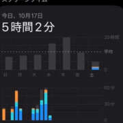 ヒメ日記 2026/10/18 02:14 投稿 みく ラブライフさいたま