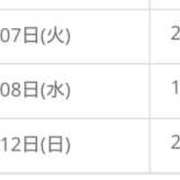 ヒメ日記 2026/07/03 17:20 投稿 ふたば クンニ専門店 おクンニ学園 池袋校