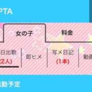 ヒメ日記 2026/07/23 09:45 投稿 みに 水戸女学院PTA