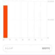 ヒメ日記 2026/09/13 16:16 投稿 三田よしみ MADAM