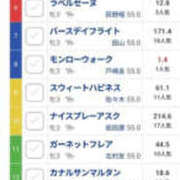 ヒメ日記 2026/10/17 20:56 投稿 ななみ 制服これくしょん