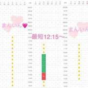 ヒメ日記 2026/07/03 07:16 投稿 もえ 裏垢女子寮