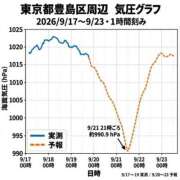 ヒメ日記 2026/09/20 19:42 投稿 しのぶ 桃李（とうり）