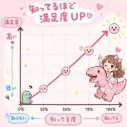 ヒメ日記 2026/08/20 12:42 投稿 ヒジリ バニーコレクション秋田店