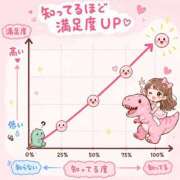 ヒメ日記 2026/08/20 12:51 投稿 ヒジリ バニーコレクション秋田店