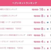 ヒメ日記 2026/08/11 01:40 投稿 エルサ PRIME