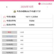 ヒメ日記 2026/10/12 11:20 投稿 いろは 人妻㊙︎倶楽部