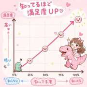 ヒメ日記 2026/08/20 12:35 投稿 りおな♡極上SPコース♡ PANTHER（パンサー）