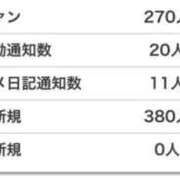 ヒメ日記 2026/07/28 16:00 投稿 そら CECIL