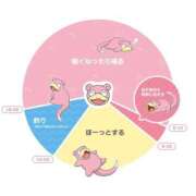 ヒメ日記 2026/09/07 16:48 投稿 かえで とある風俗店♡やりすぎさーくる新宿大久保店♡で色んな無料オプションしてみました