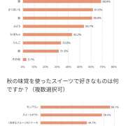 ヒメ日記 2026/10/08 22:32 投稿 岡本彩花 五十路マダムエクスプレス横浜店（カサブランカグループ）
