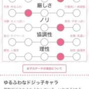 ヒメ日記 2026/08/10 19:19 投稿 そい 宮崎ちゃんこ中央通店
