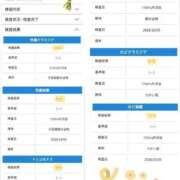ヒメ日記 2026/10/05 23:06 投稿 香乃(かの) 人妻出逢い会 百合の園 品川店