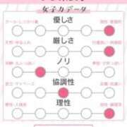 ヒメ日記 2026/10/14 15:37 投稿 りう The White（ザ ホワイト）