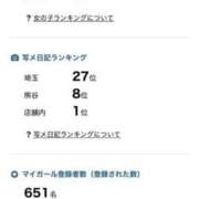 ヒメ日記 2026/09/28 03:38 投稿 アーロ 女の子市場
