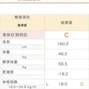 ヒメ日記 2026/09/07 00:33 投稿 ここあ 秋葉原コスプレ学園in仙台