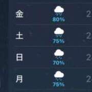 ふたば 雨だ☔️ ピンクコレクション大阪