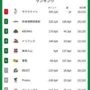 めぐ 🀄 エフルラージュ伏見