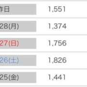 ヒメ日記 2026/09/30 06:23 投稿 りのん 全身感じちゃうの/// L＆Jブラザーズ
